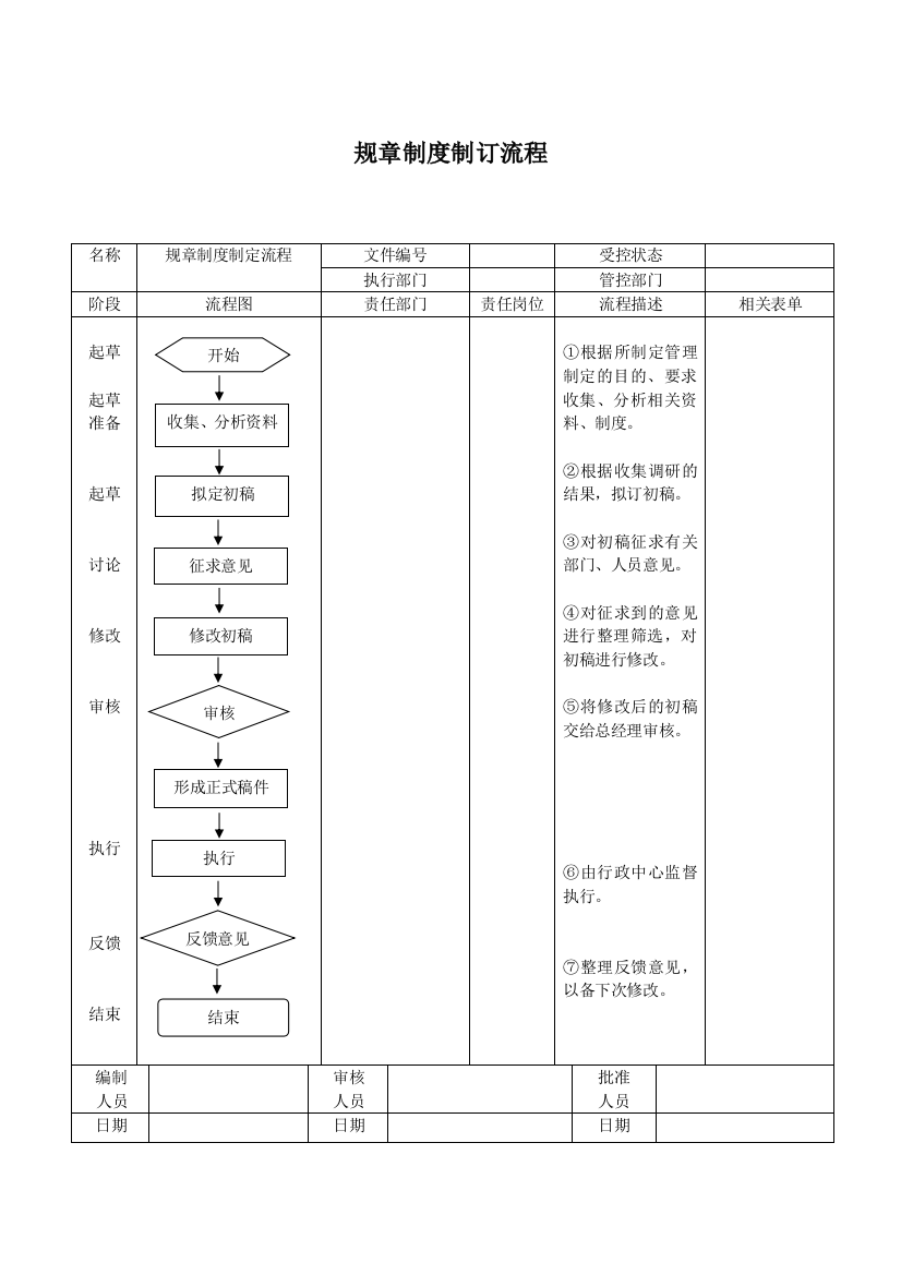 规章制度制订流程