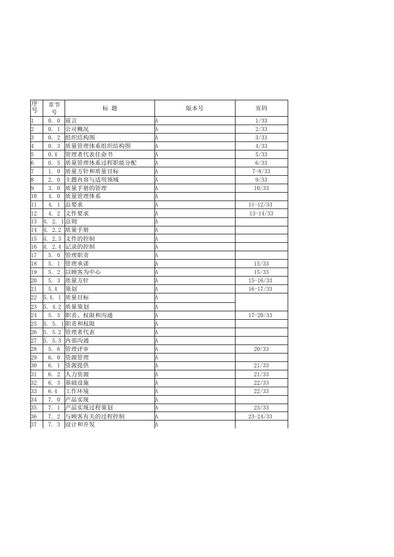 医疗器械质量管理体系质量手册精品