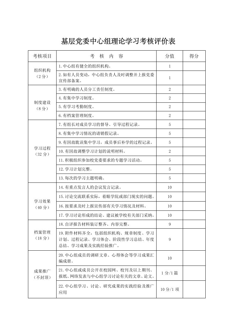 基层党委中心组理论习考核评价表