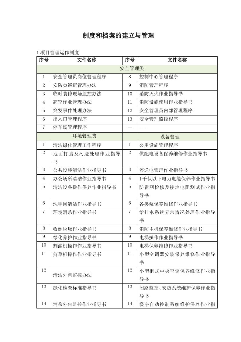 万科物业-制度和档案的建立与管理