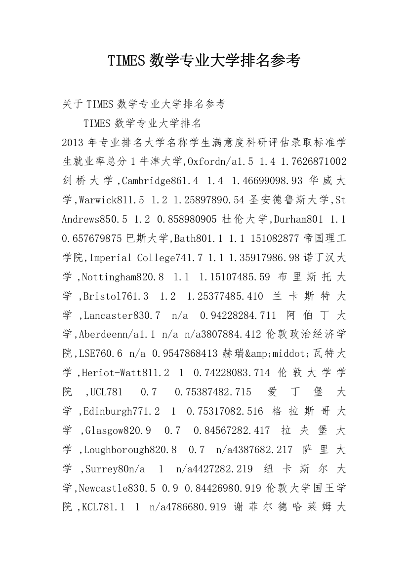 TIMES数学专业大学排名参考