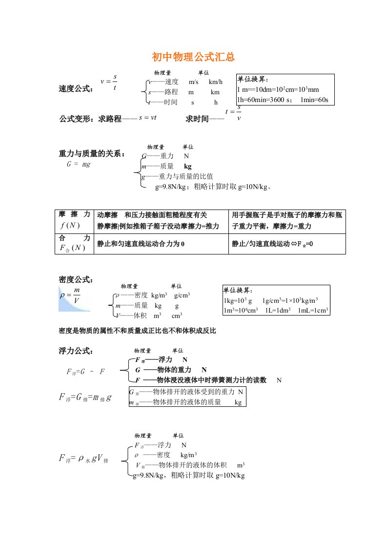 初中物理公式汇总中考物理知识点总结