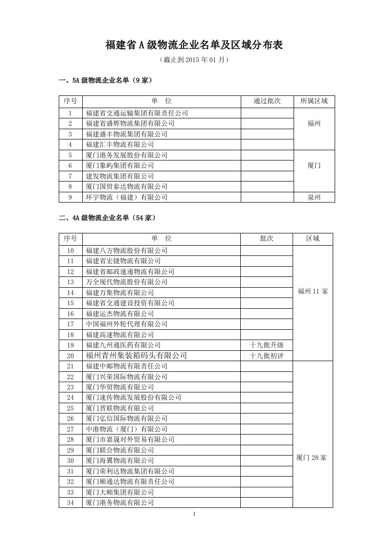 福建省A级物流企业名单及区域分布表