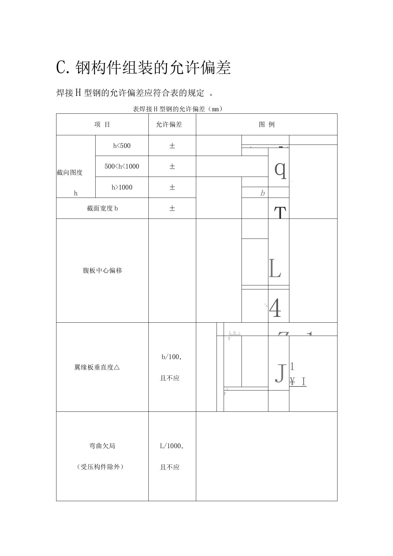 钢结构允许误差标准