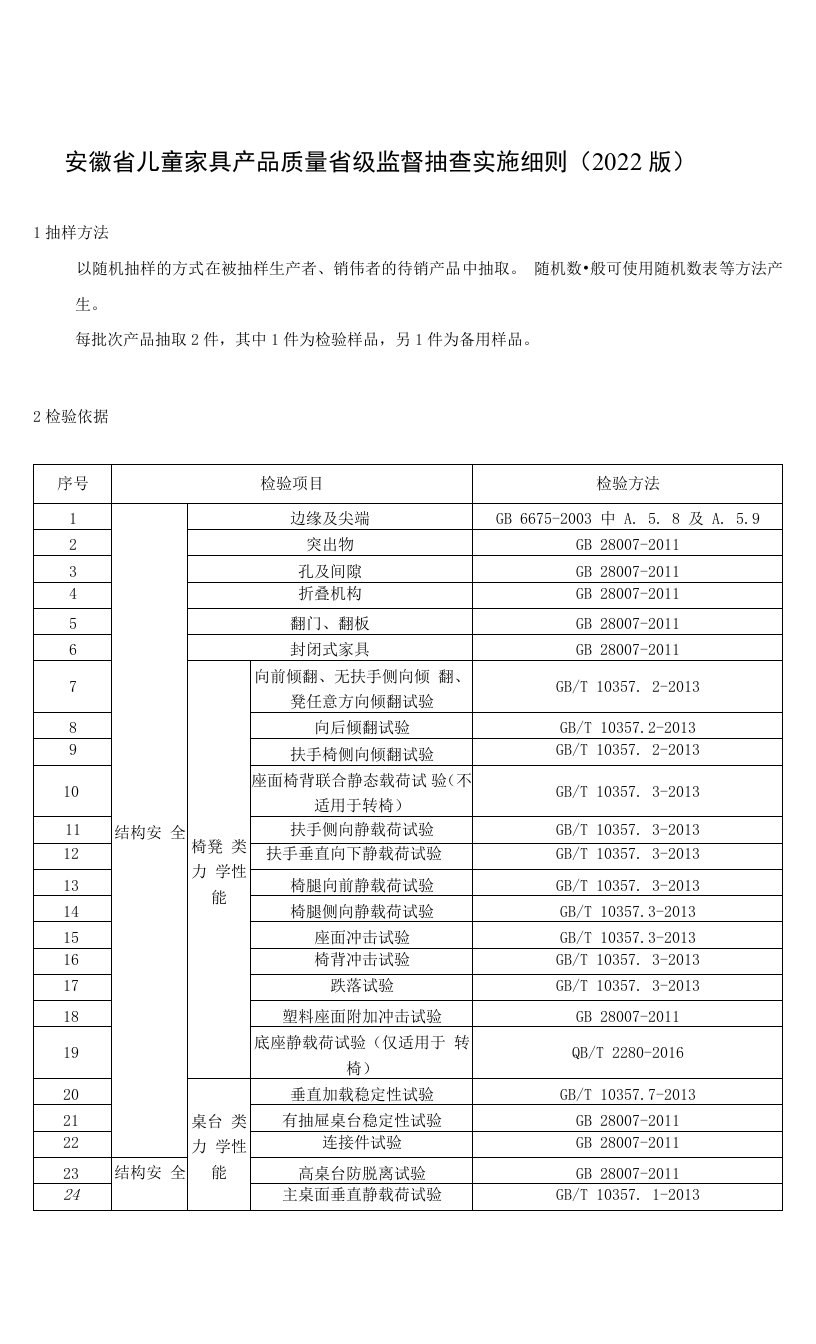 安徽省儿童家具产品质量省级监督抽查实施细则（2022版）-重庆质检院