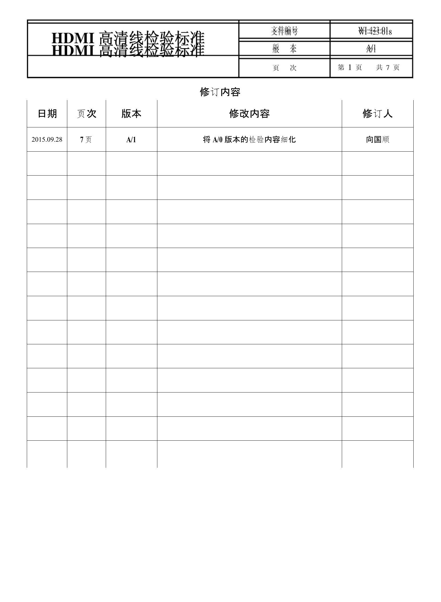 HDMI高清线检验标准