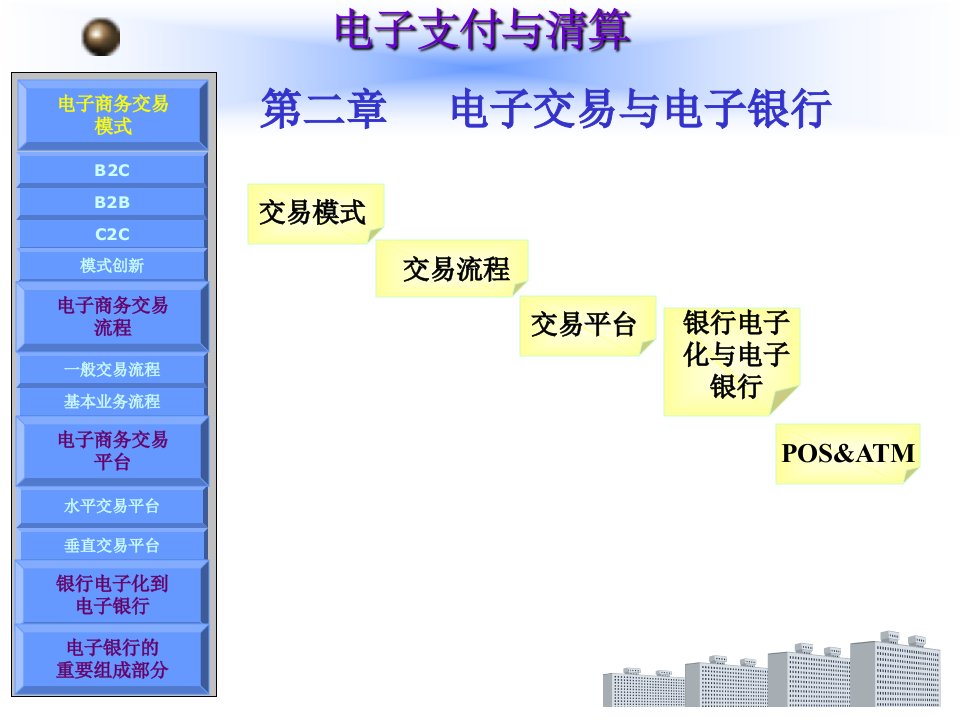 电子交易与电子银行