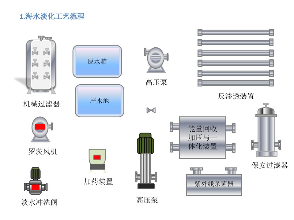 海水淡化工艺流程图