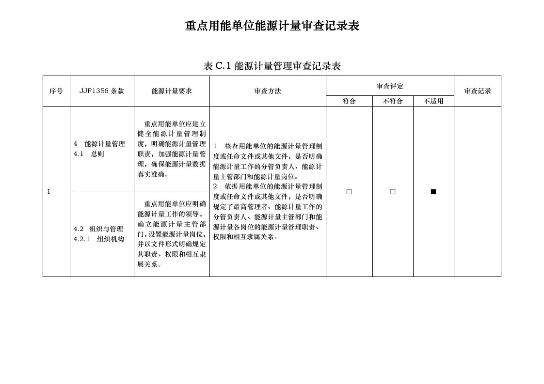 重点用能单位能源计量审查记录表