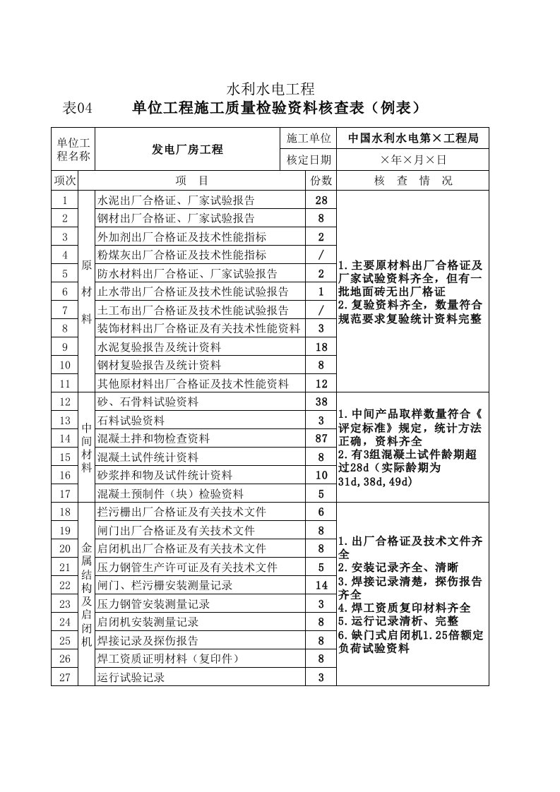 单位工程施工质量检验资料核查表（例表）