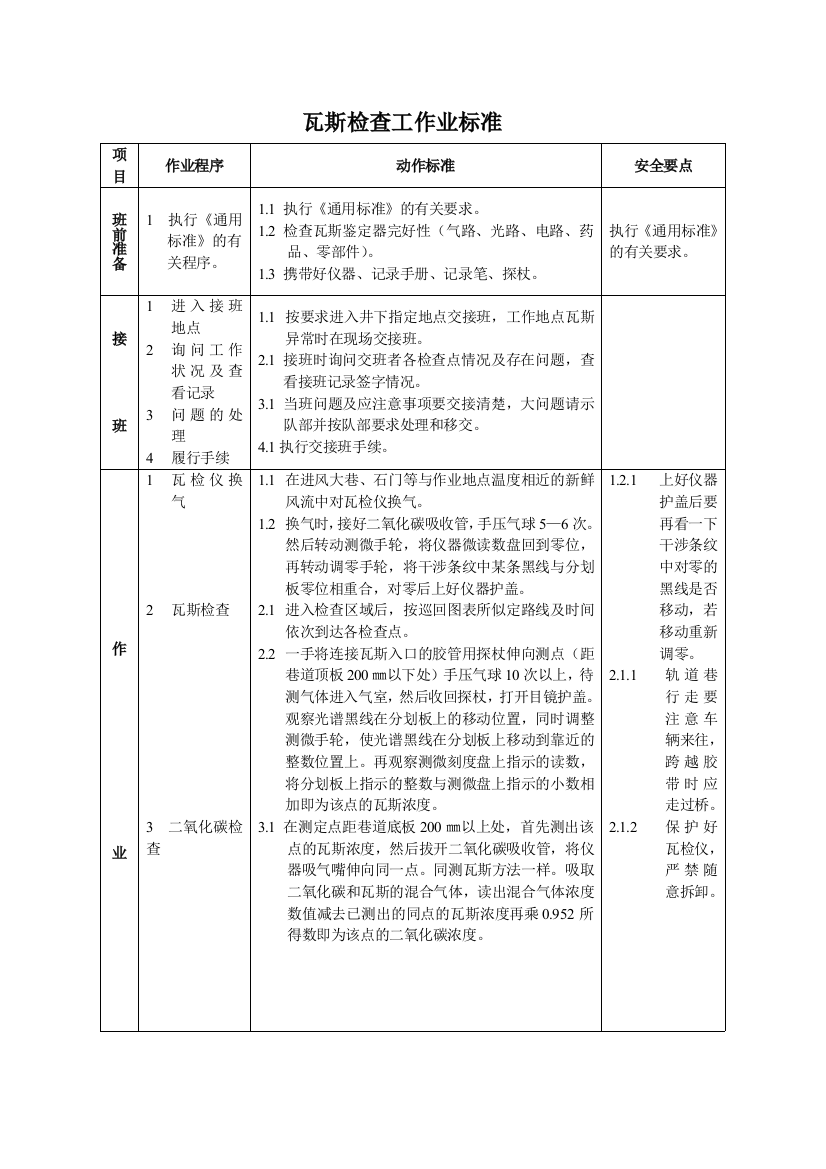 瓦斯检查工作业标准