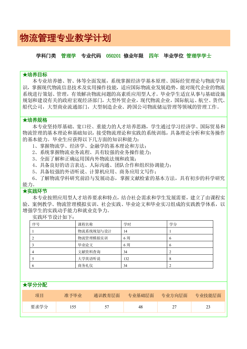 物流管理-大学四年课程总时