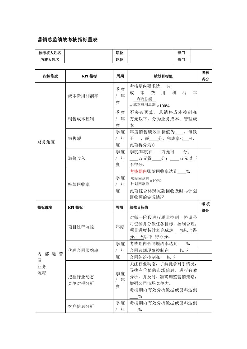 营销总监考核指标