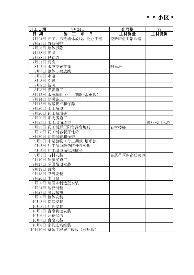 室内装修工期安排表