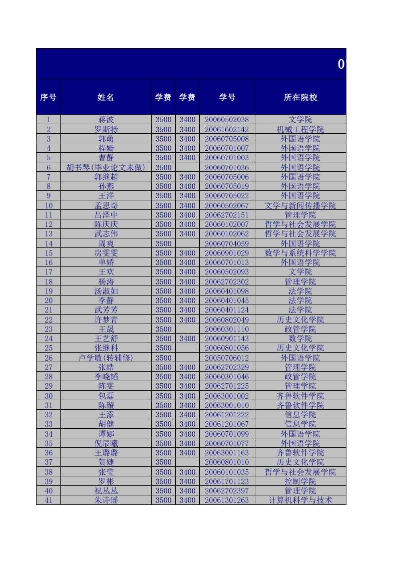 金融保险-07级双学位金融学2班名单1