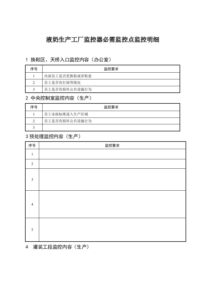 液奶生产工厂监控器必需监控点监控明细