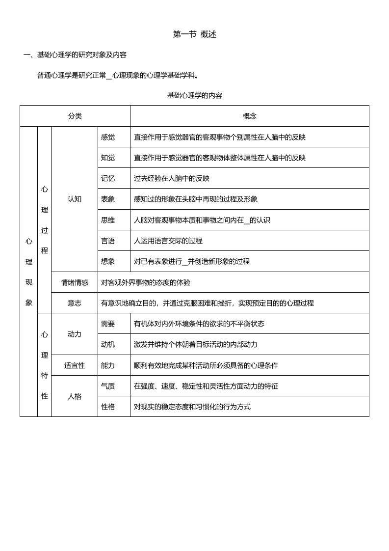 基础心理学知识框架