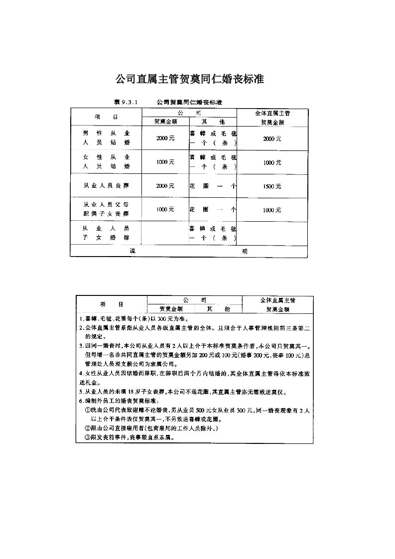 中层管理-公司直属主管贺奠同仁婚丧标准