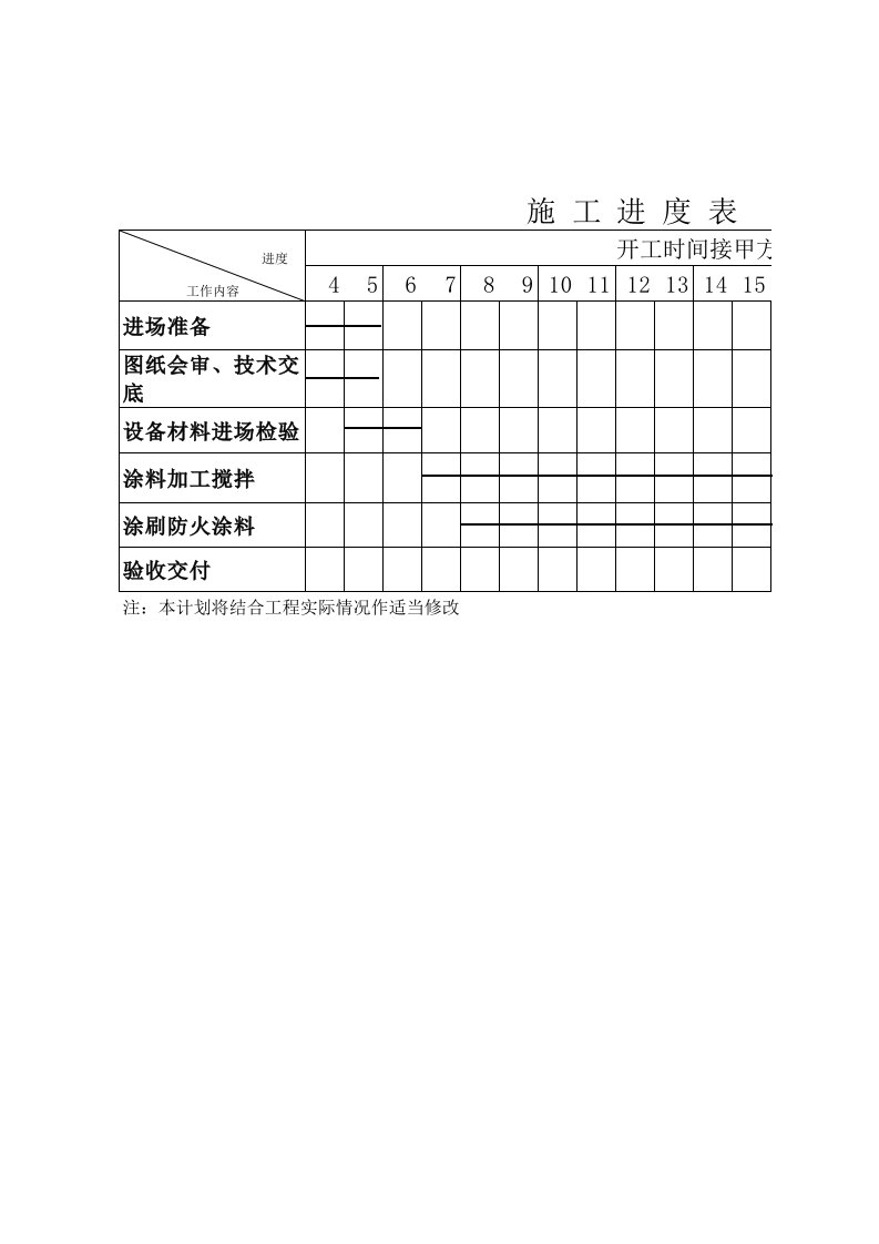 防火涂料施工进度表