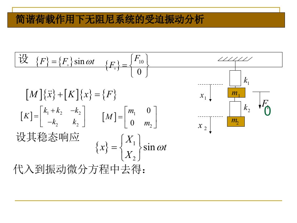 哈工大研究生课程高等结构动力学第三章3