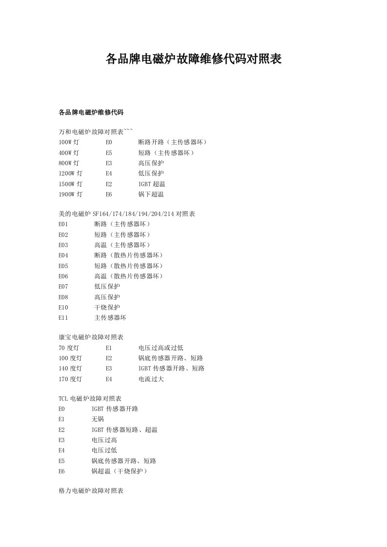 各品牌电磁炉故障维修代码对照表