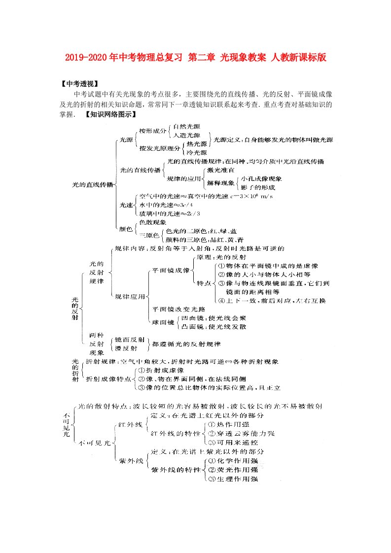 2019-2020年中考物理总复习