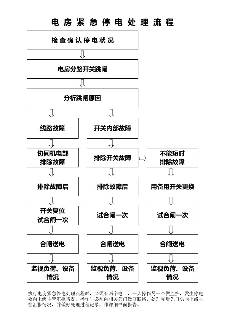 电房紧急停电处理流程