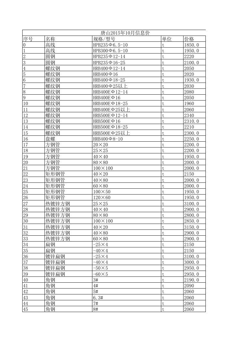 唐山2015年10月建设工程材料信息价