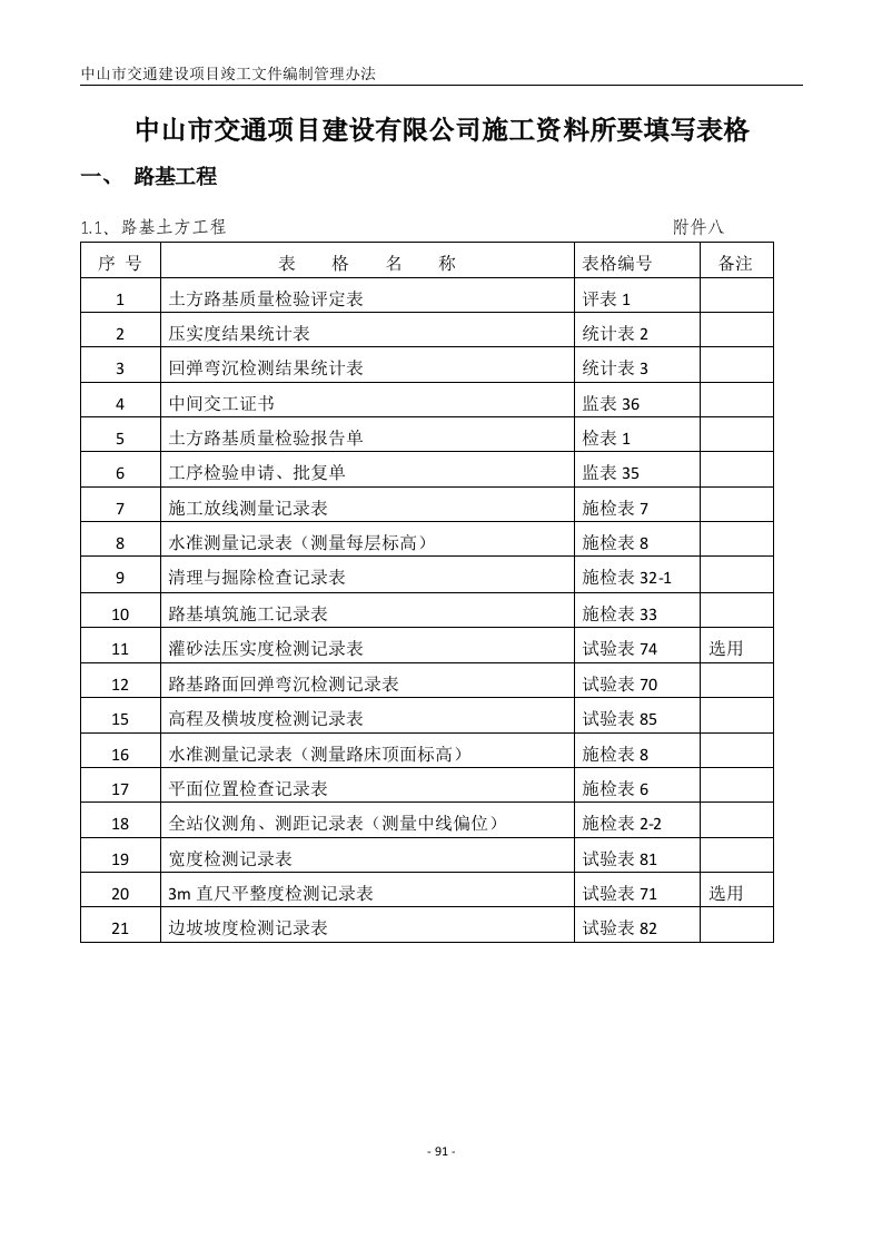 广东2013的公路工程施工填写表格大全