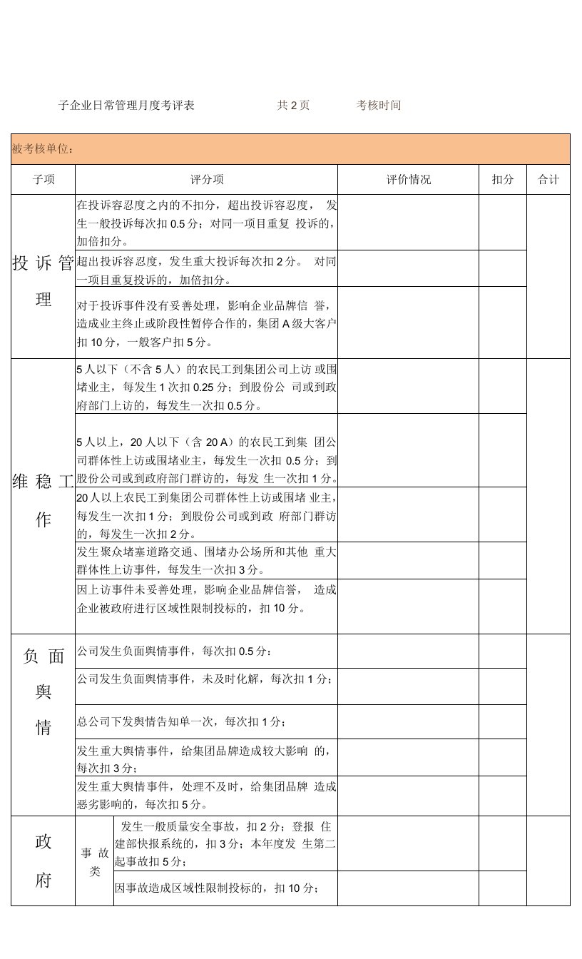 附件1：子企业日常管理月度考评表