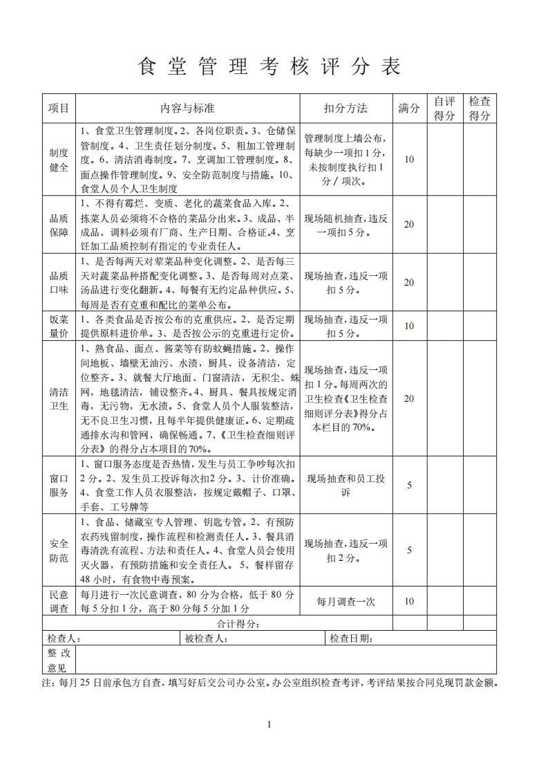 学生食堂监督量化考核评分表