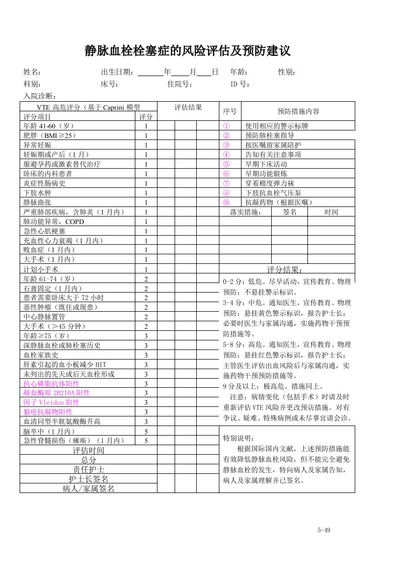 VTE预防评分表(中文版)