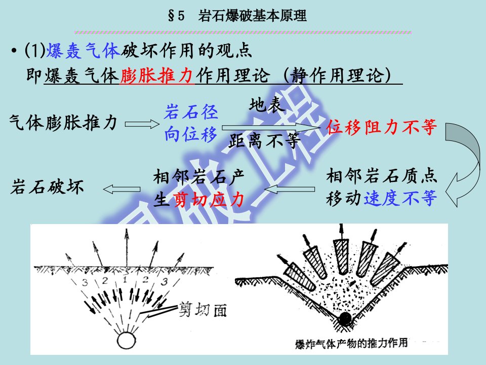 第5章岩石爆破基本原理3ppt课件