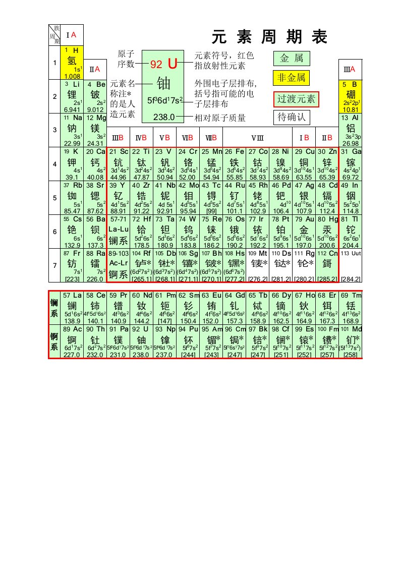 化学元素周期表(118元素)