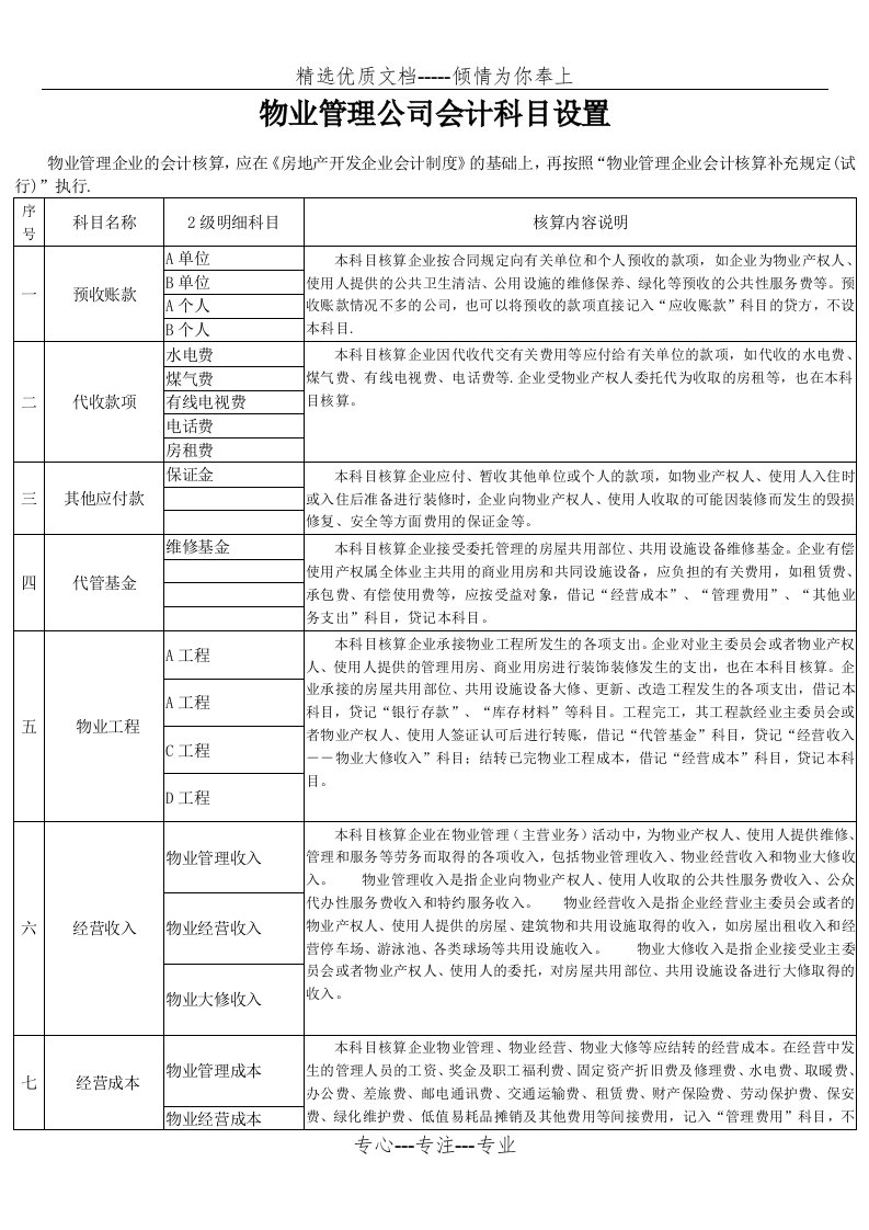 物业管理公司会计科目设置(共2页)