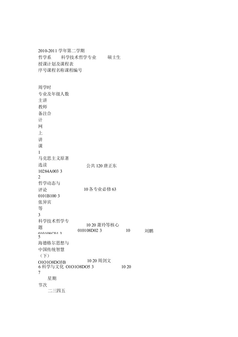 哲学系科学技术哲学专业硕士生授课计划及课程表