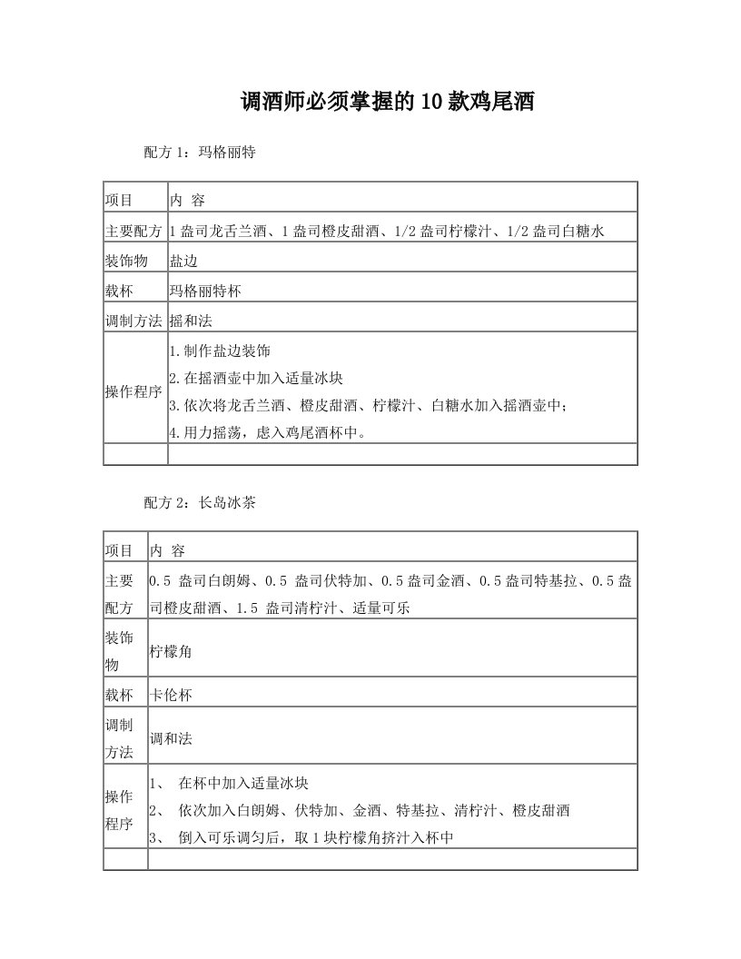 调酒师必须掌握的10款鸡尾酒