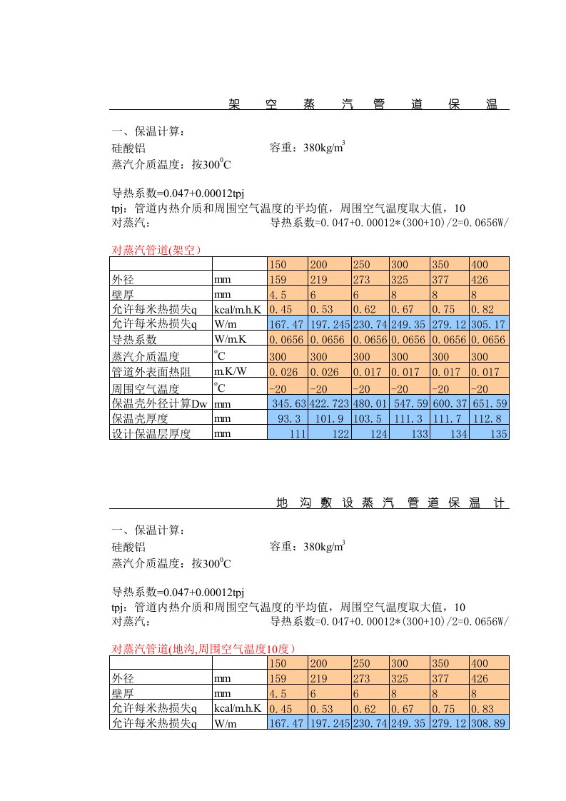 热力管道固定支架轴向推力计算表(强烈推荐)