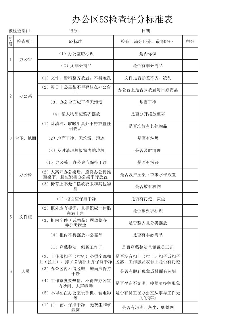 办公区5S检查评分标准表