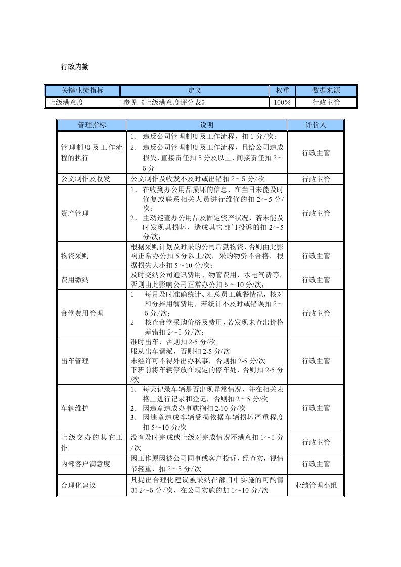 某中型制造业行政内勤岗位KPI绩效考核指标