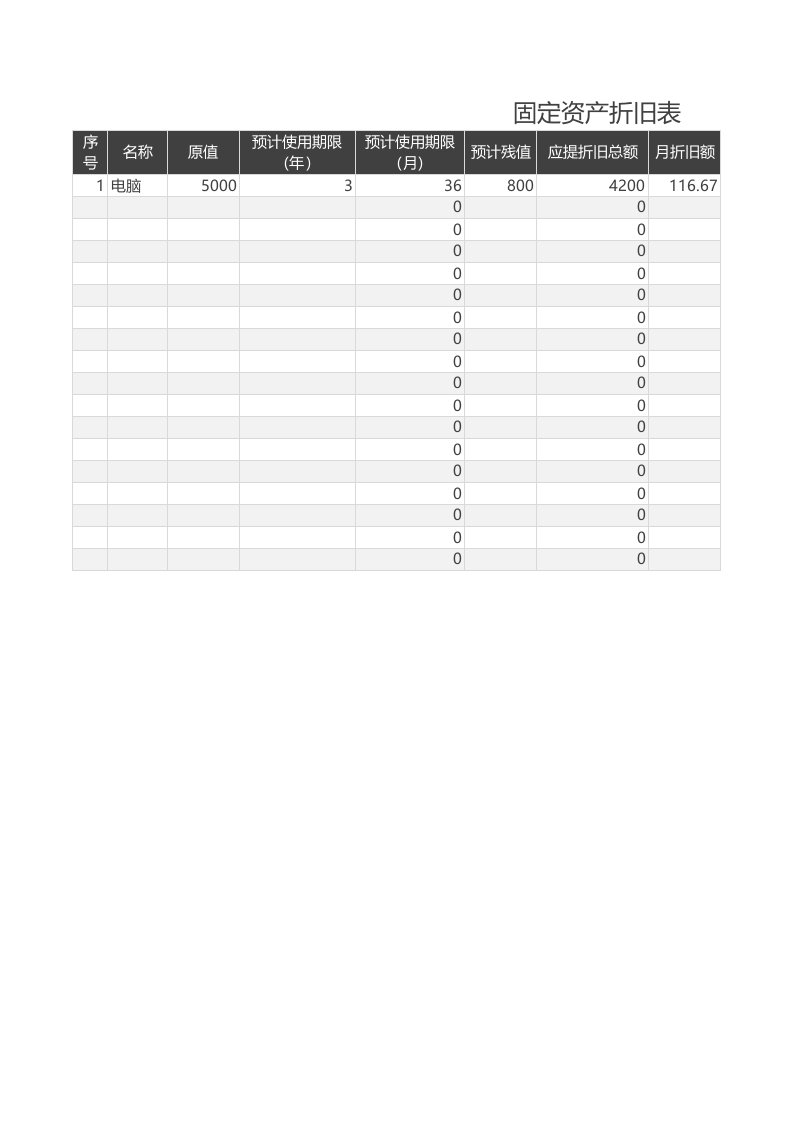 固定资产折旧表