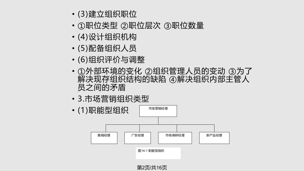 市场营销策划14课件