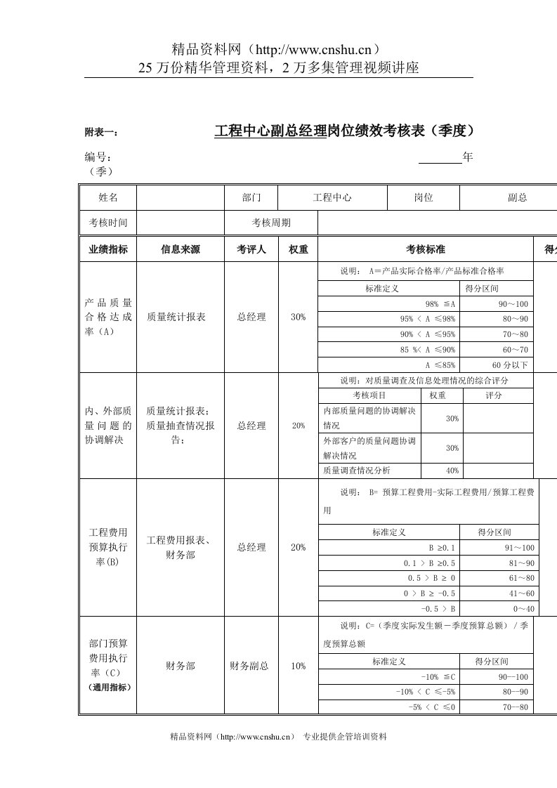 江动股份-工程中心副总经理岗位绩效考核表