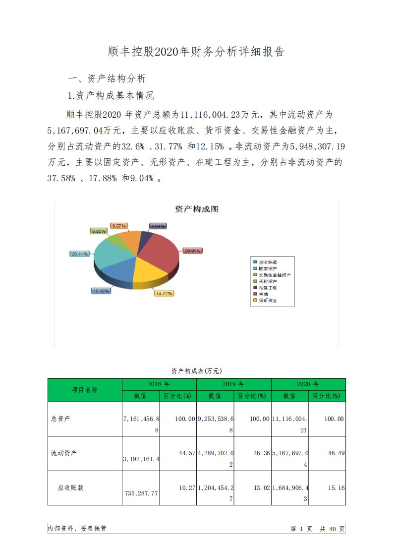 顺丰控股2020年财务分析详细报告