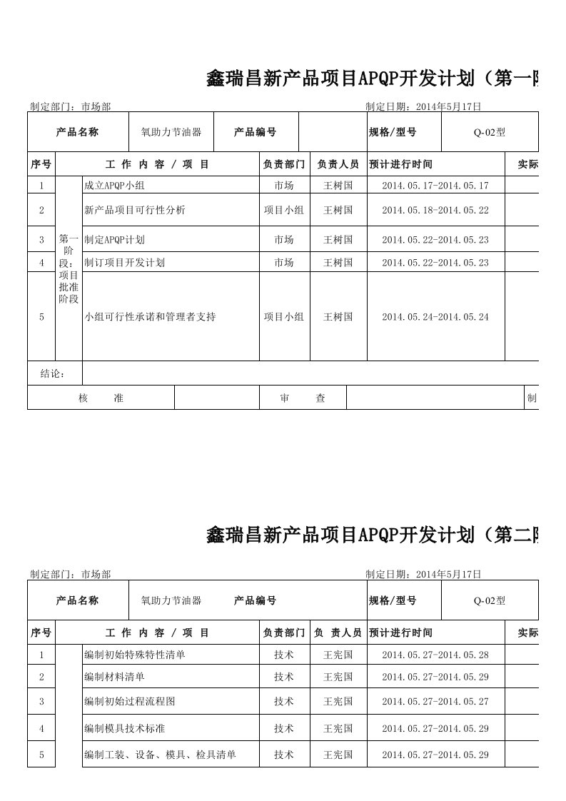 鑫瑞昌新产品项目APQP开发计划