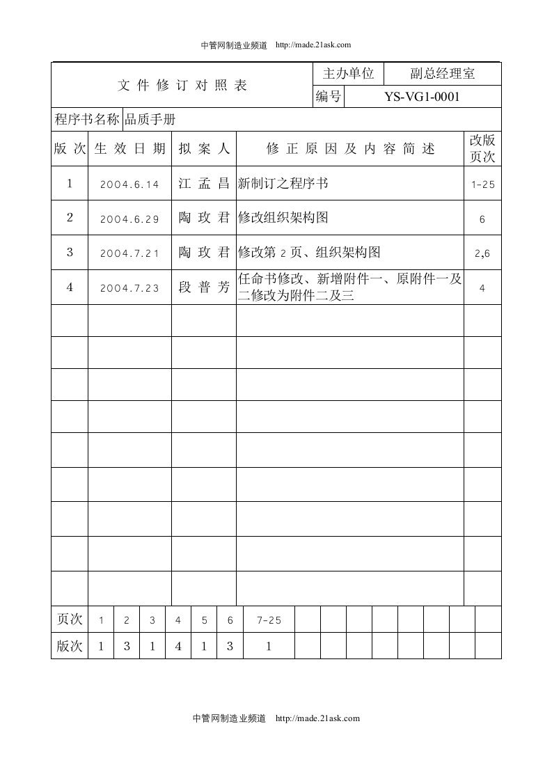 《元山科技工业股份有限公司电子热传事业部品质手册》(55页)-质量手册