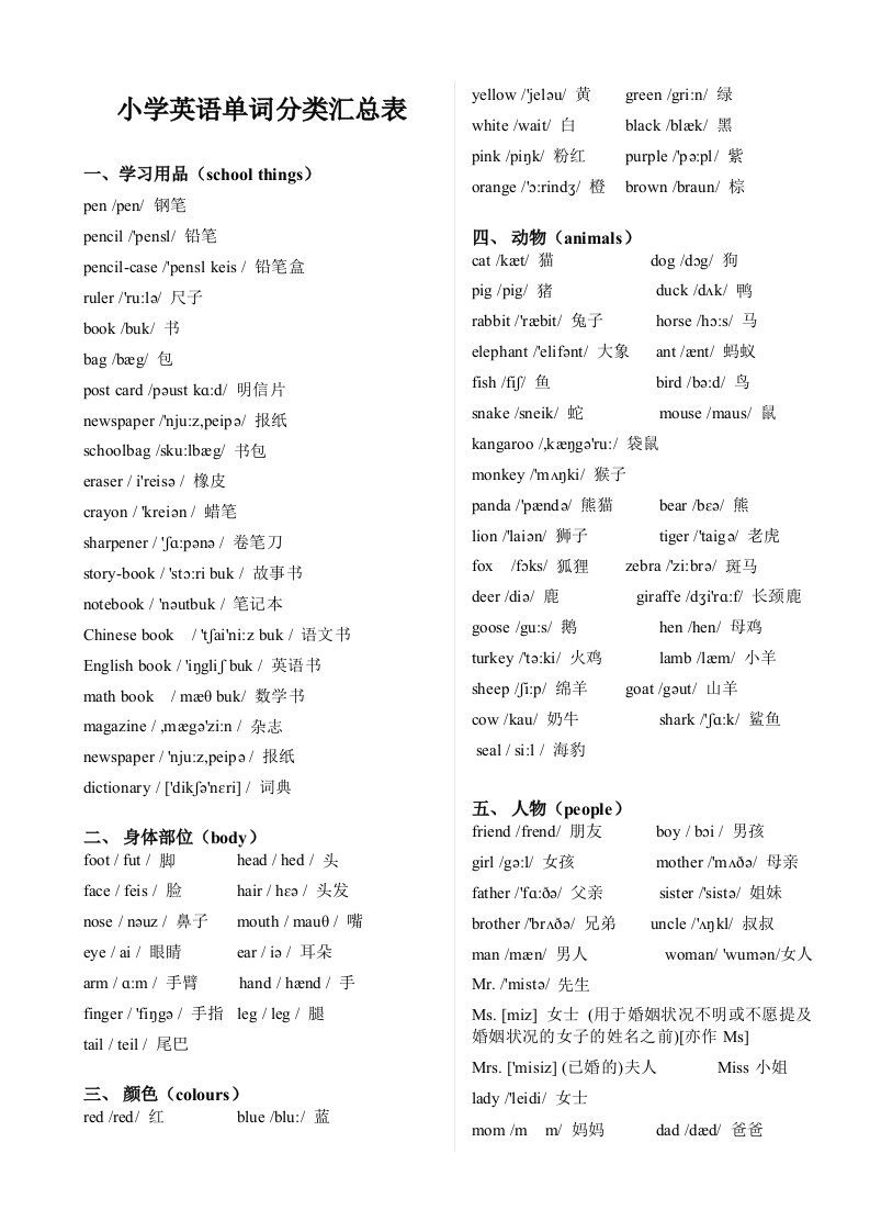 小学英语单词分类汇总带音标