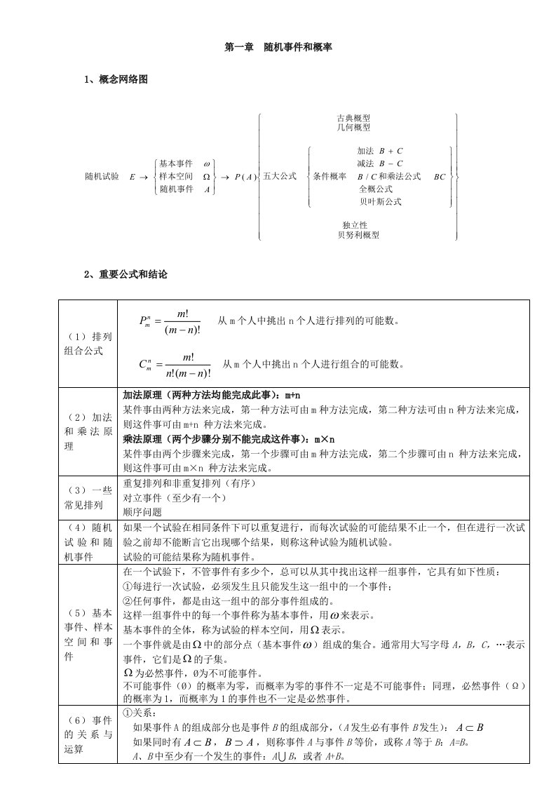 《概率论公式》word版