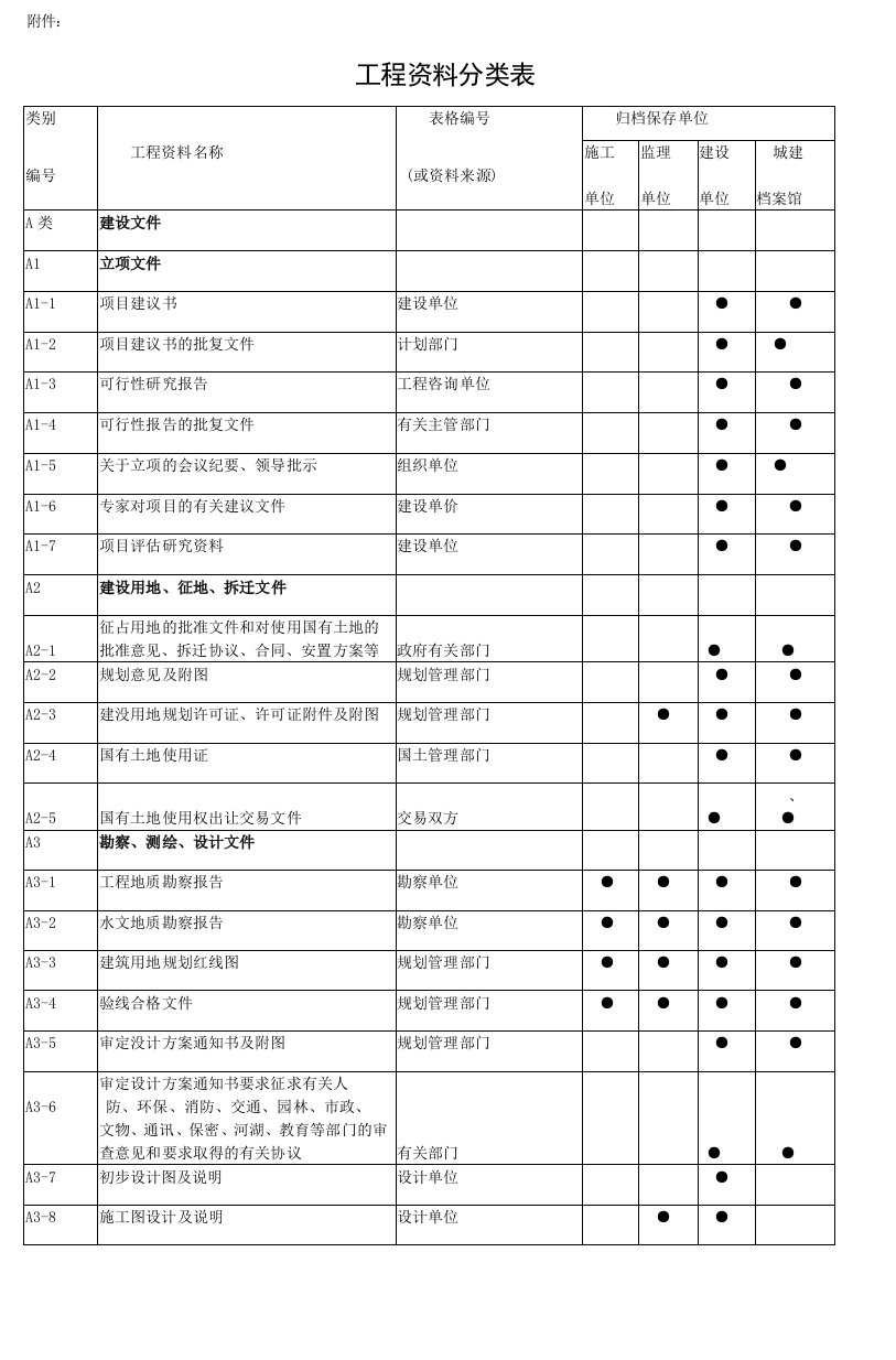 工程资料归档目录