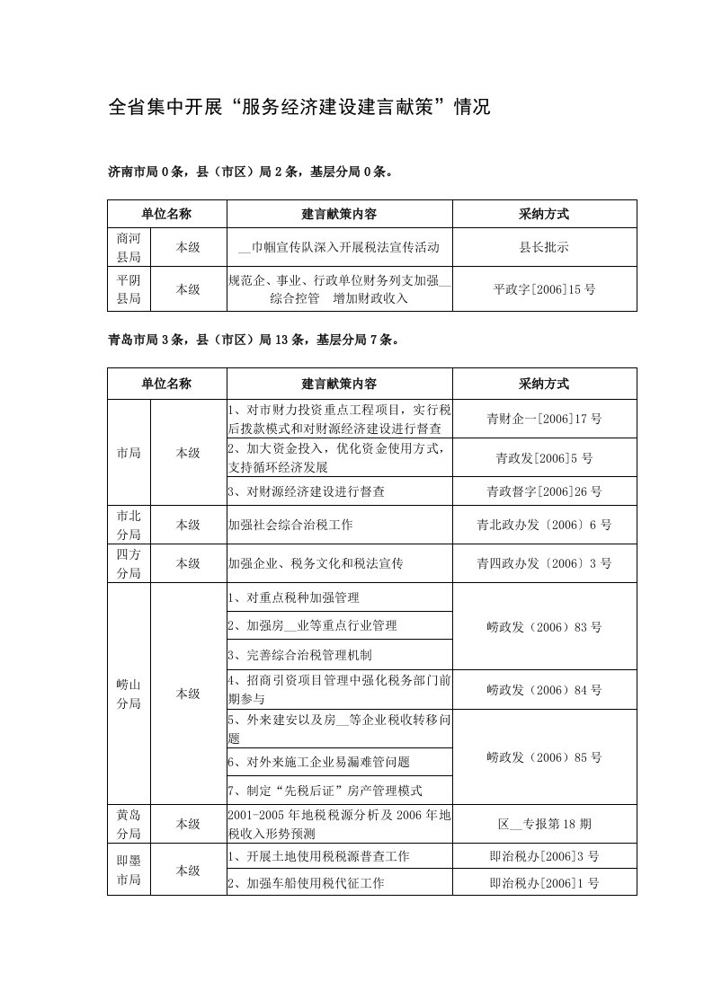 全省集中开展服务经济建设建言献策情况